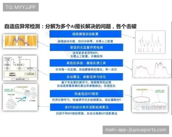 青训器材共享平台首月运维数据与问题汇总，青训中心